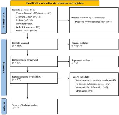 Comparing different scoring systems for predicting mortality risk in preterm infants: a systematic review and network meta-analysis